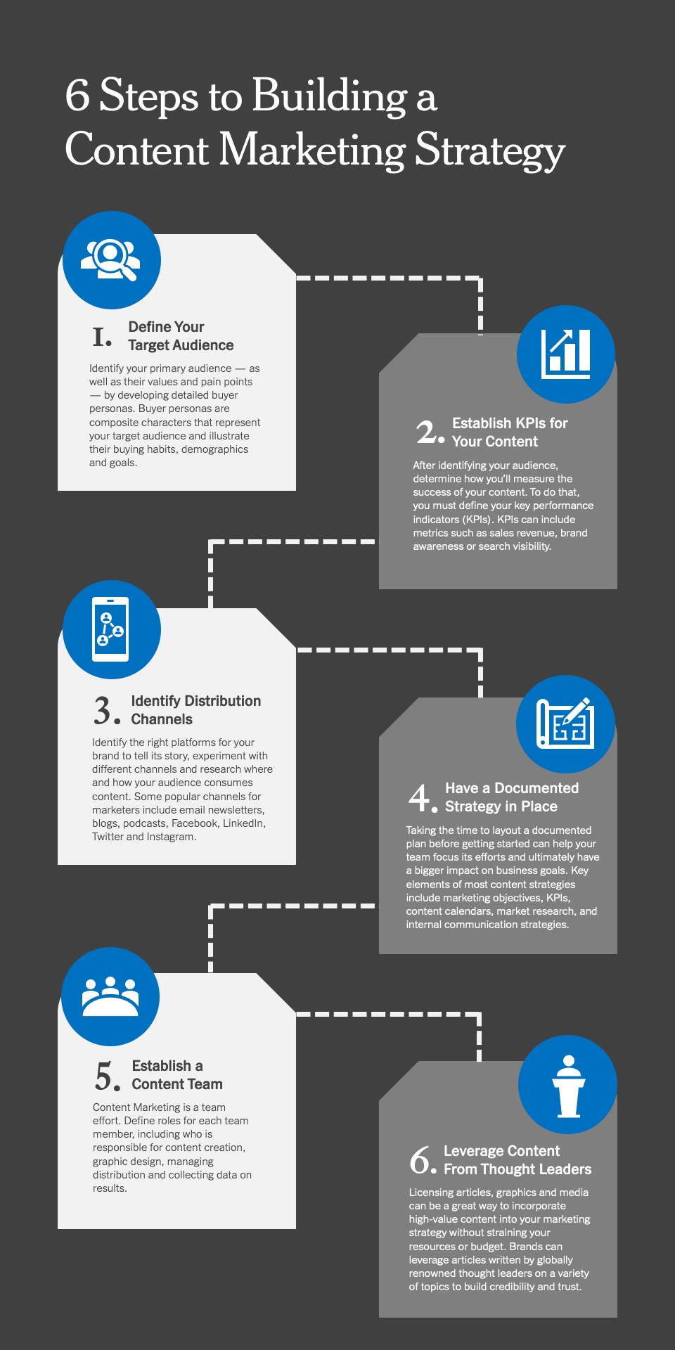 NYTLicensing | Building a Content Marketing Strategy